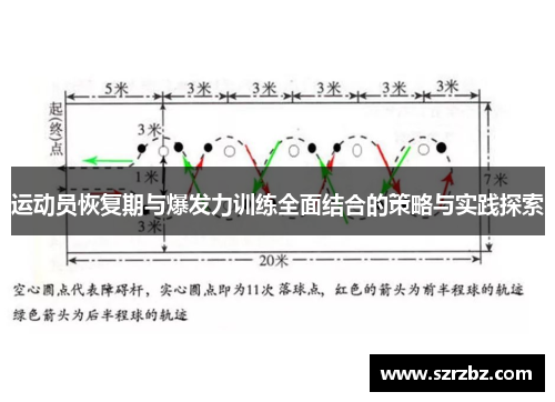 运动员恢复期与爆发力训练全面结合的策略与实践探索